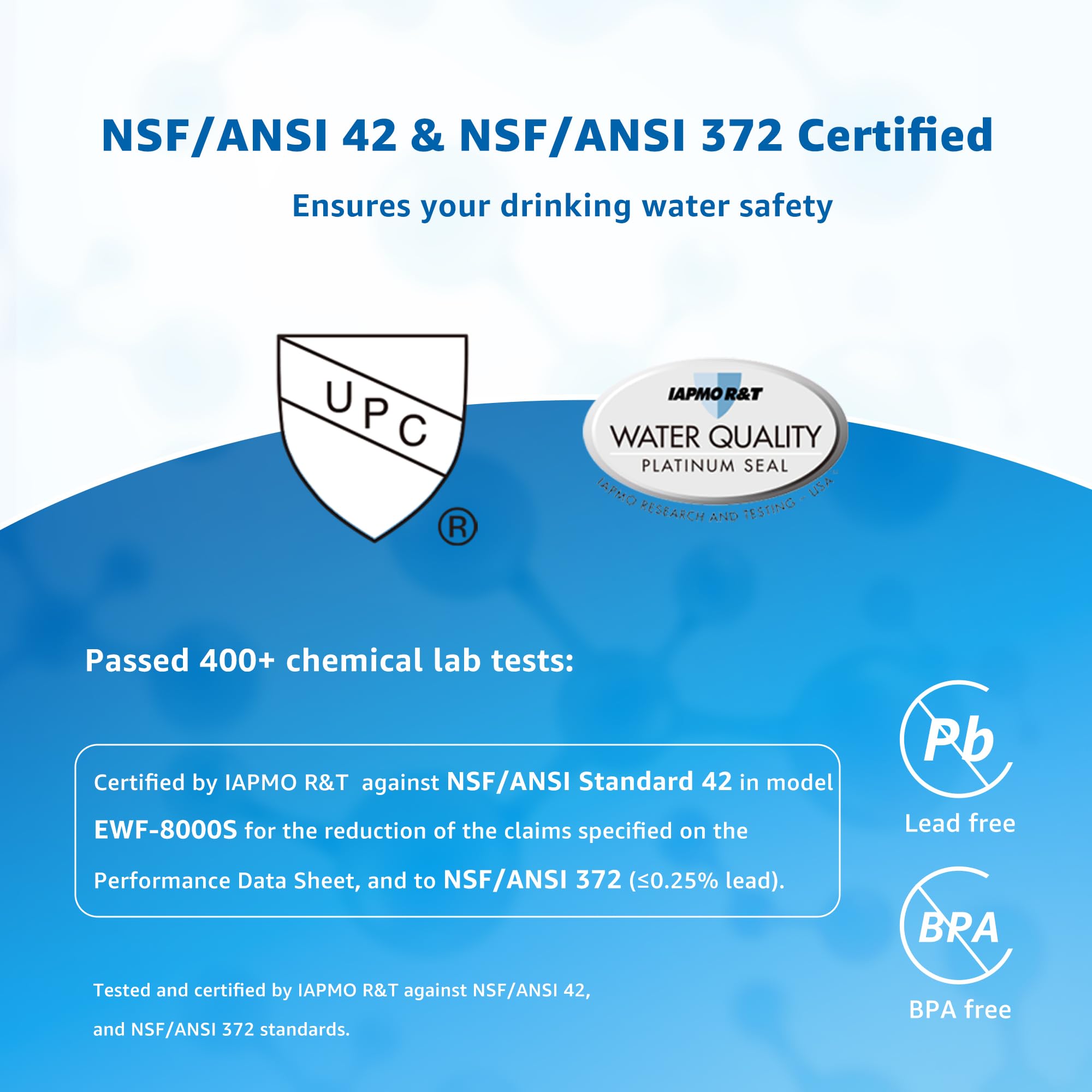Waterspecialist NSF/ANSI 42 certified replacement filter for reliable filtration