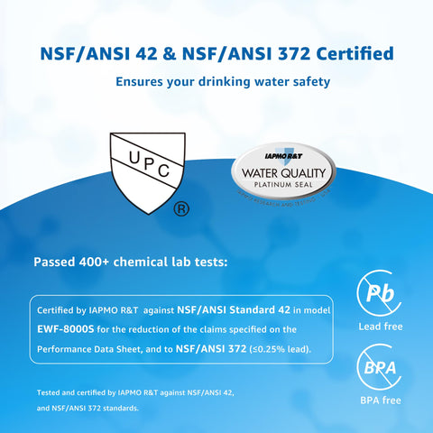 Waterspecialist NSF/ANSI 42 certified replacement filter for reliable filtration