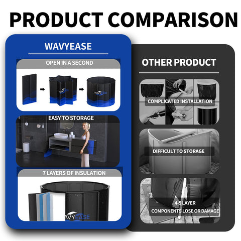 WAVYEASE outdoor-ready tub for gardens and gyms, supporting recovery after training.