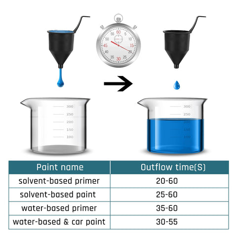 WaxPar easy-clean design with viscosity cup for accurate viscosity check.