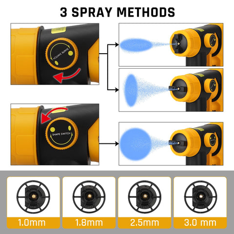 WaxPar spray patterns offer horizontal, vertical, and round coverage.