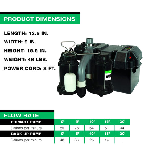 Wayne compatible backup battery for extended outage operation