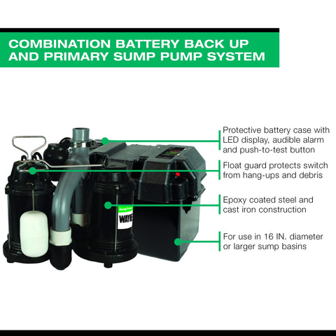 Wayne unit built for up to 1,000,000 cycles for durability