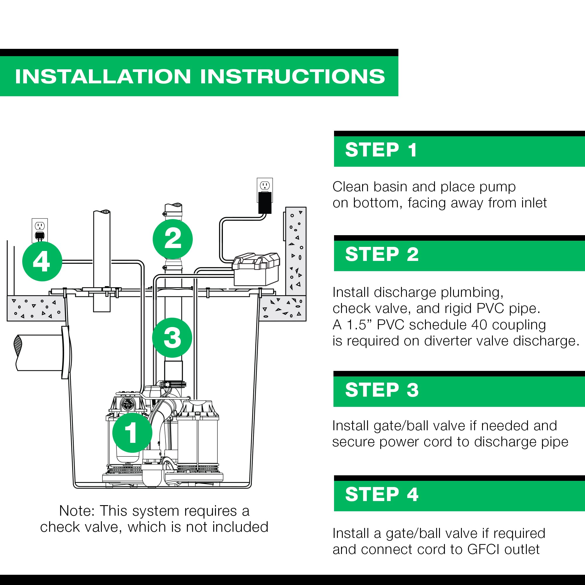 Wayne USA-assembled sump system quality and reliability