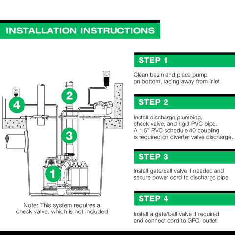 Wayne USA-assembled sump system quality and reliability