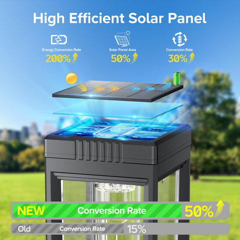 WdtPro auto dusk-to-dawn solar light provides hands-free outdoor lighting