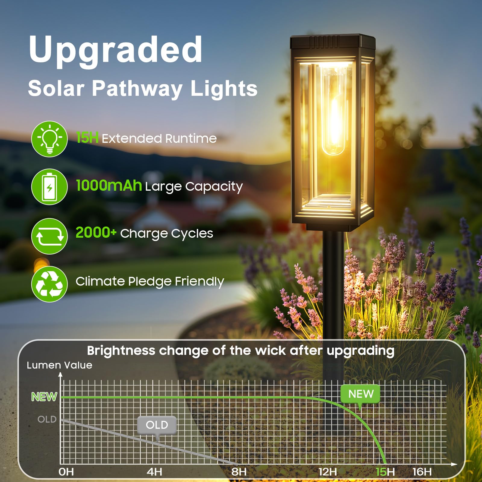 WdtPro retro-design solar garden light adds romantic borders and beds illumination