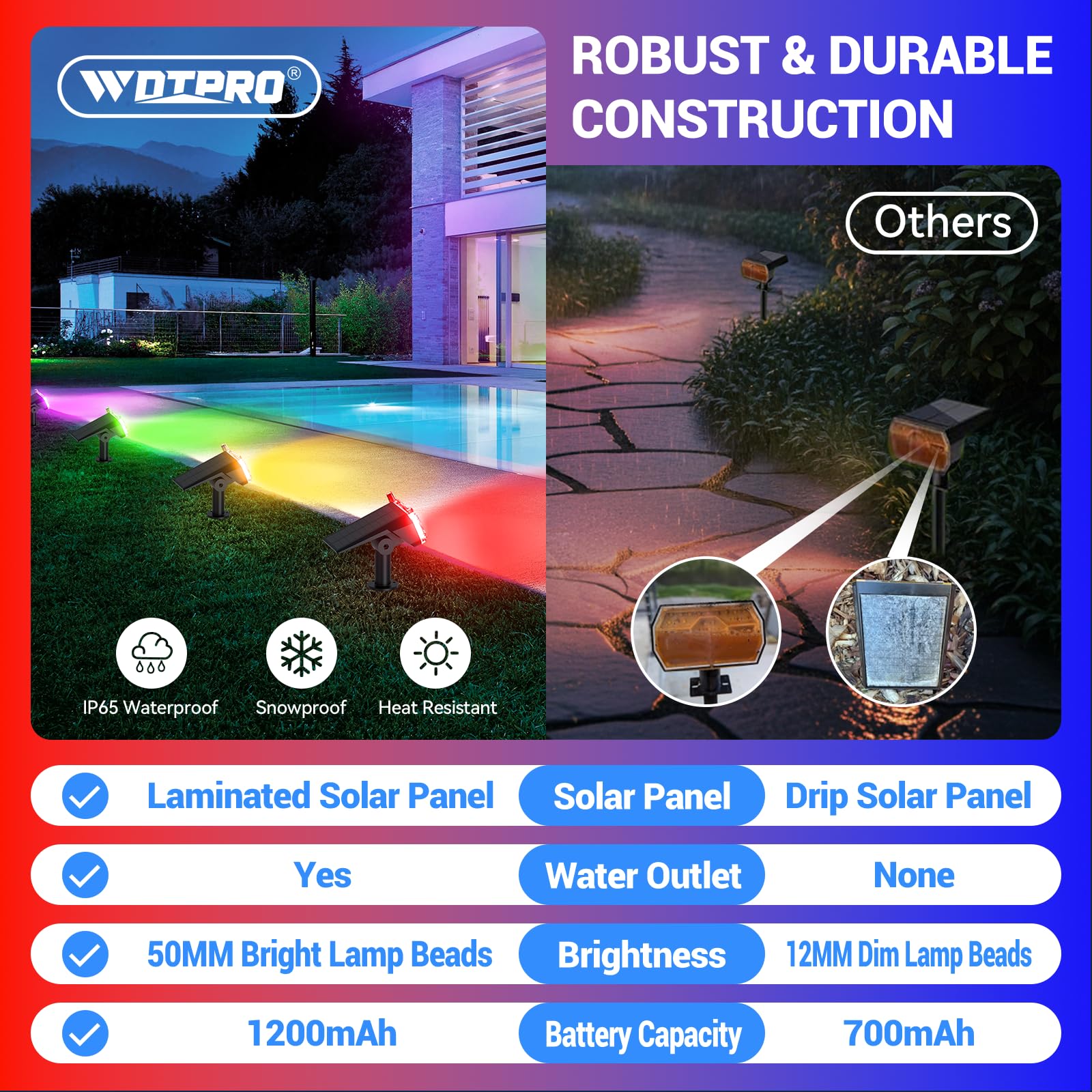 WdtPro lights with ABS housing and IP65 rating withstands weather