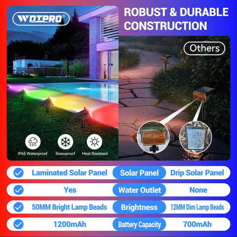 WdtPro lights with ABS housing and IP65 rating withstands weather