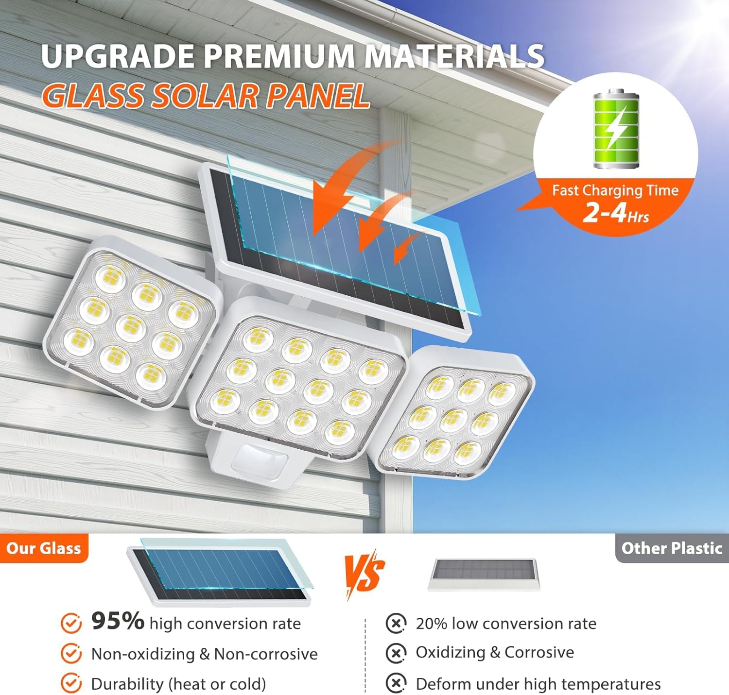 WdtPro solar lights offer 180-degree sensor range for comprehensive perimeter lighting.