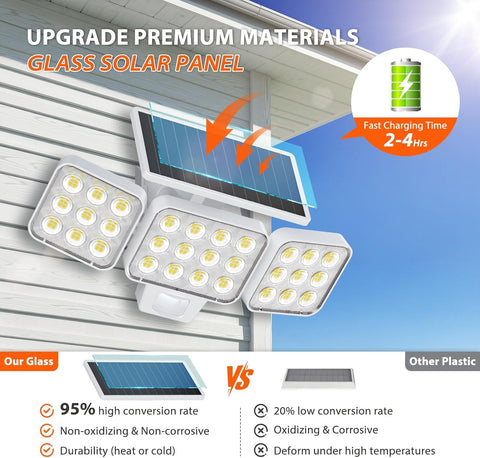 WdtPro solar lights offer 180-degree sensor range for comprehensive perimeter lighting.