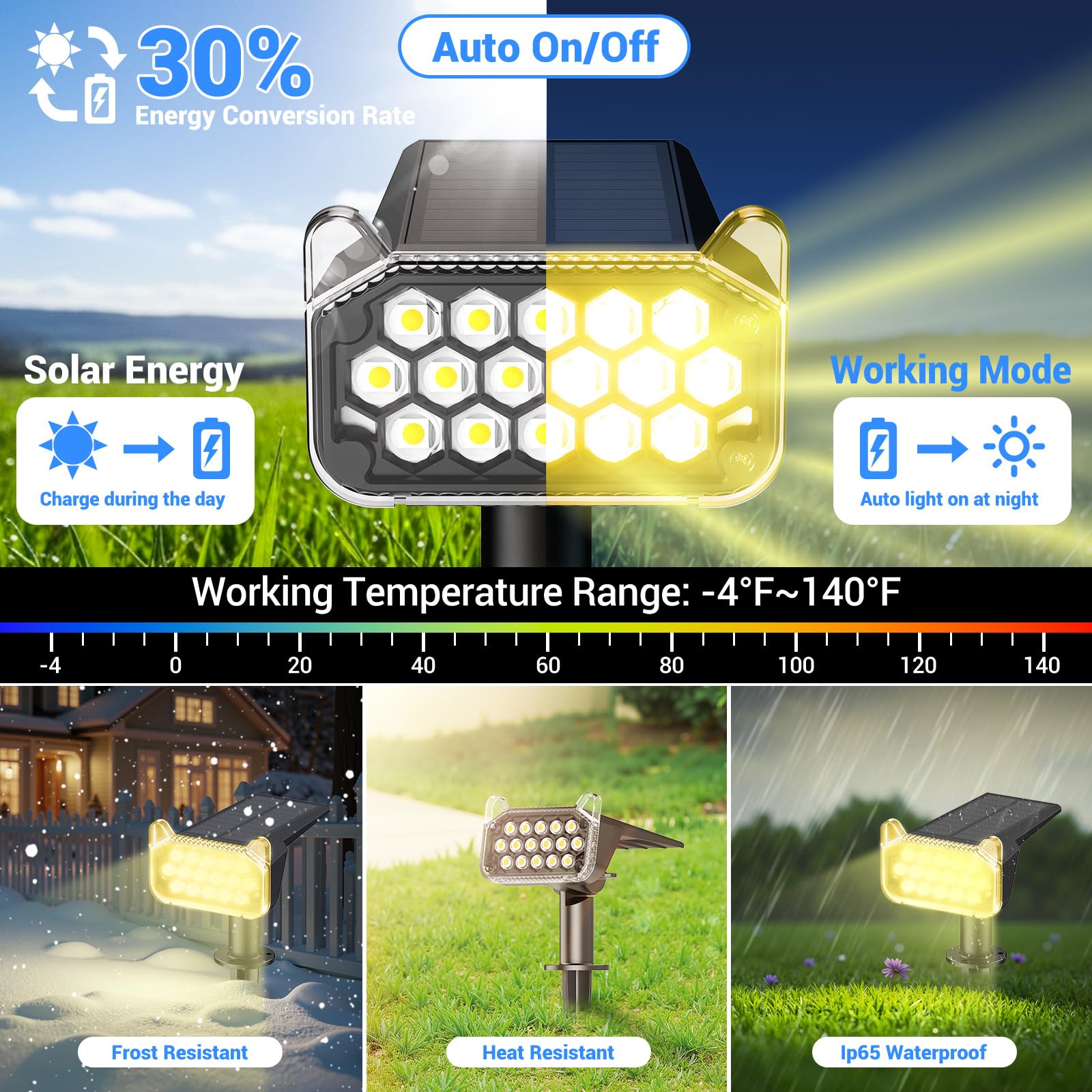 WdtPro 2-in-1 solar spot light can be staked or wall-mounted