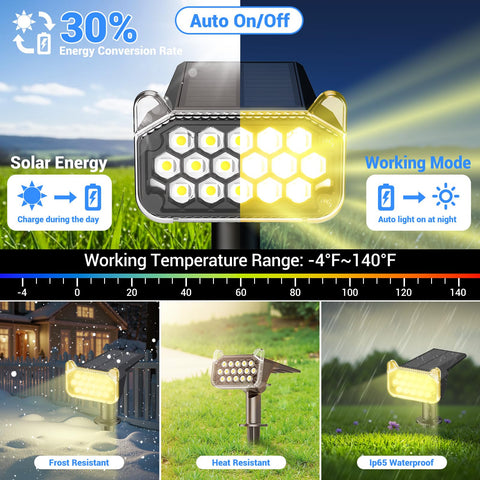 WdtPro 2-in-1 solar spot light can be staked or wall-mounted