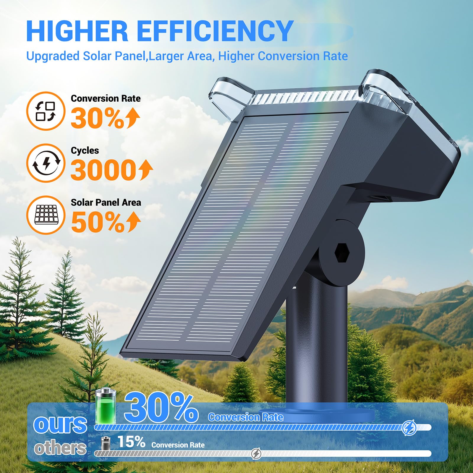 WdtPro solar spot light with auto on/off sensor saves energy at dusk