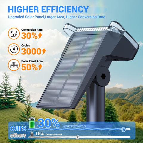 WdtPro solar spot light with auto on/off sensor saves energy at dusk