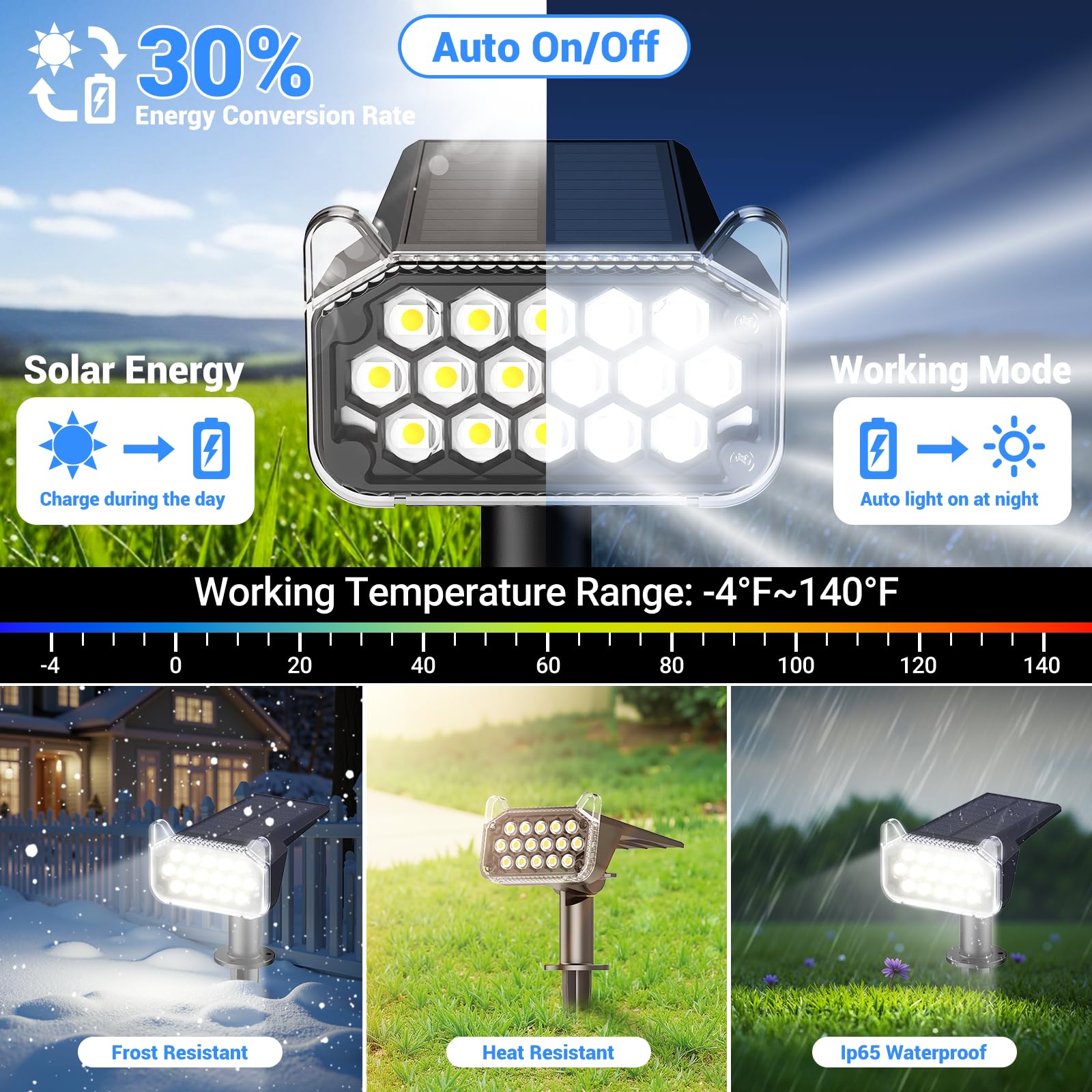 WdtPro solar spot light garden-pathway guides steps with reliable glow