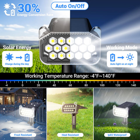 WdtPro solar spot light garden-pathway guides steps with reliable glow