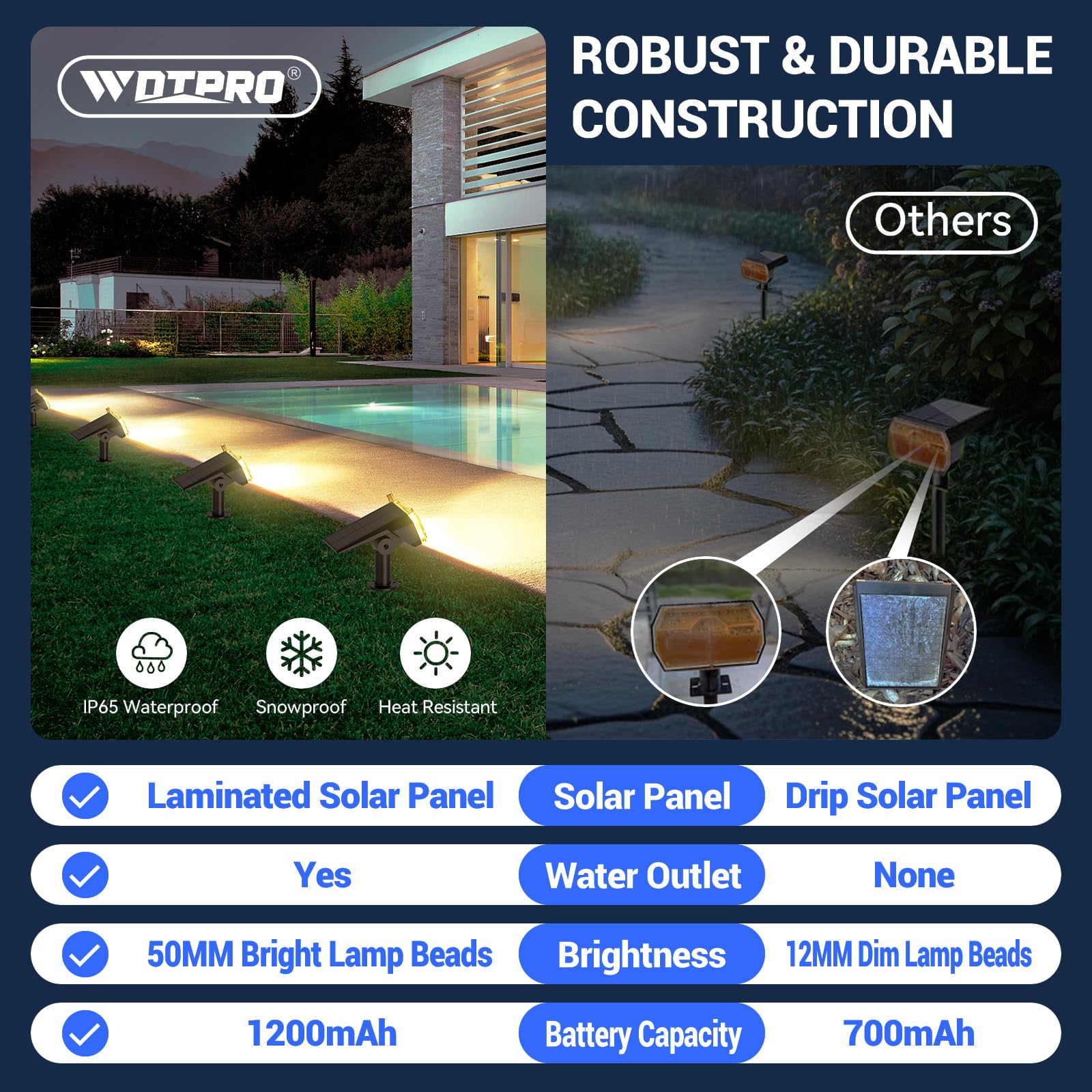 WdtPro ground stake installation enables quick landscape lighting setup