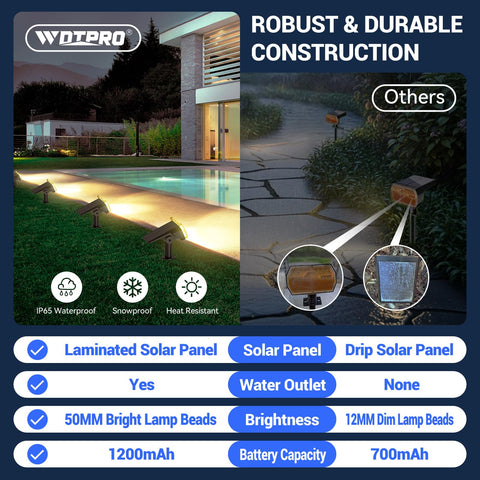 WdtPro ground stake installation enables quick landscape lighting setup