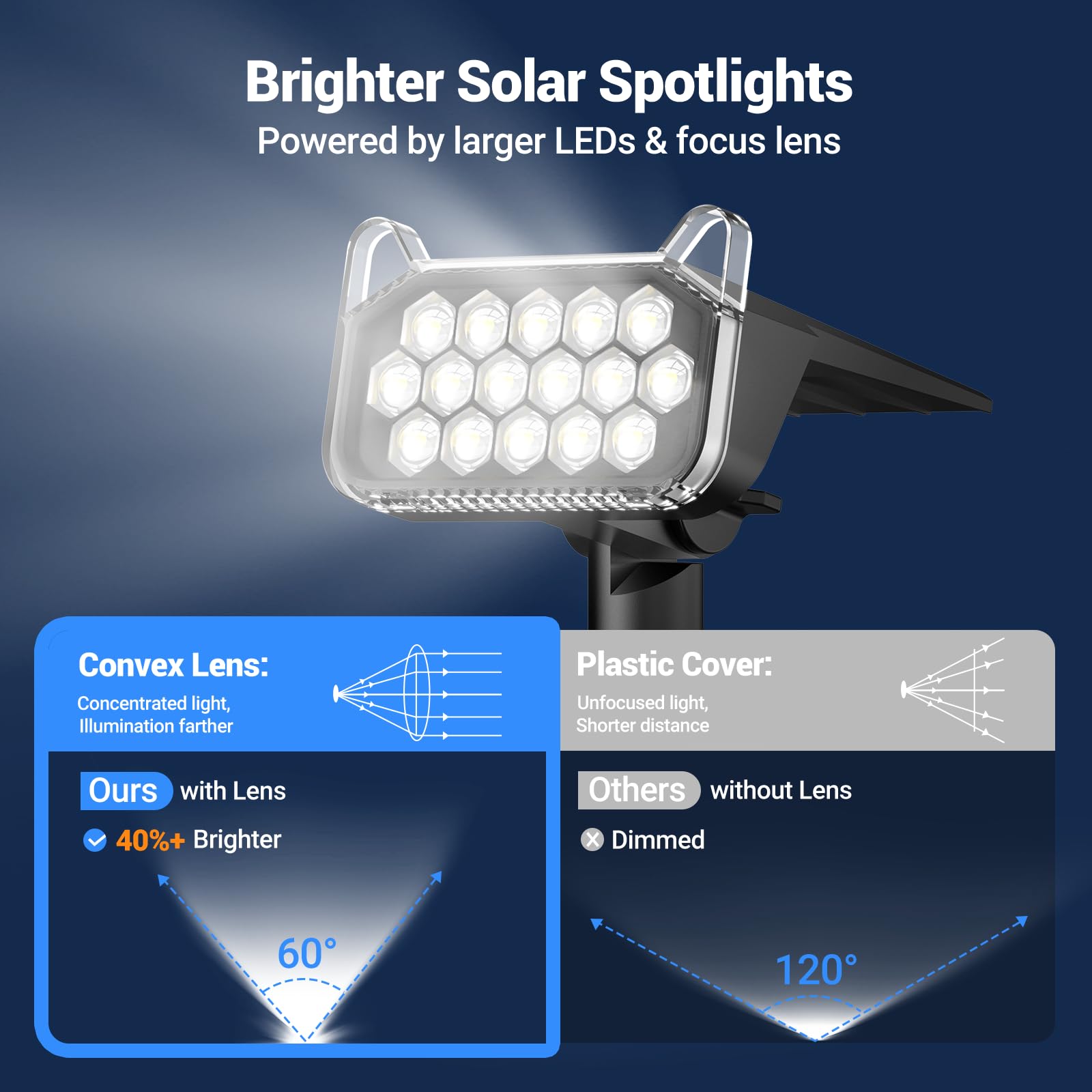 WdtPro solar spot light house-front lighting boosts curb appeal safely