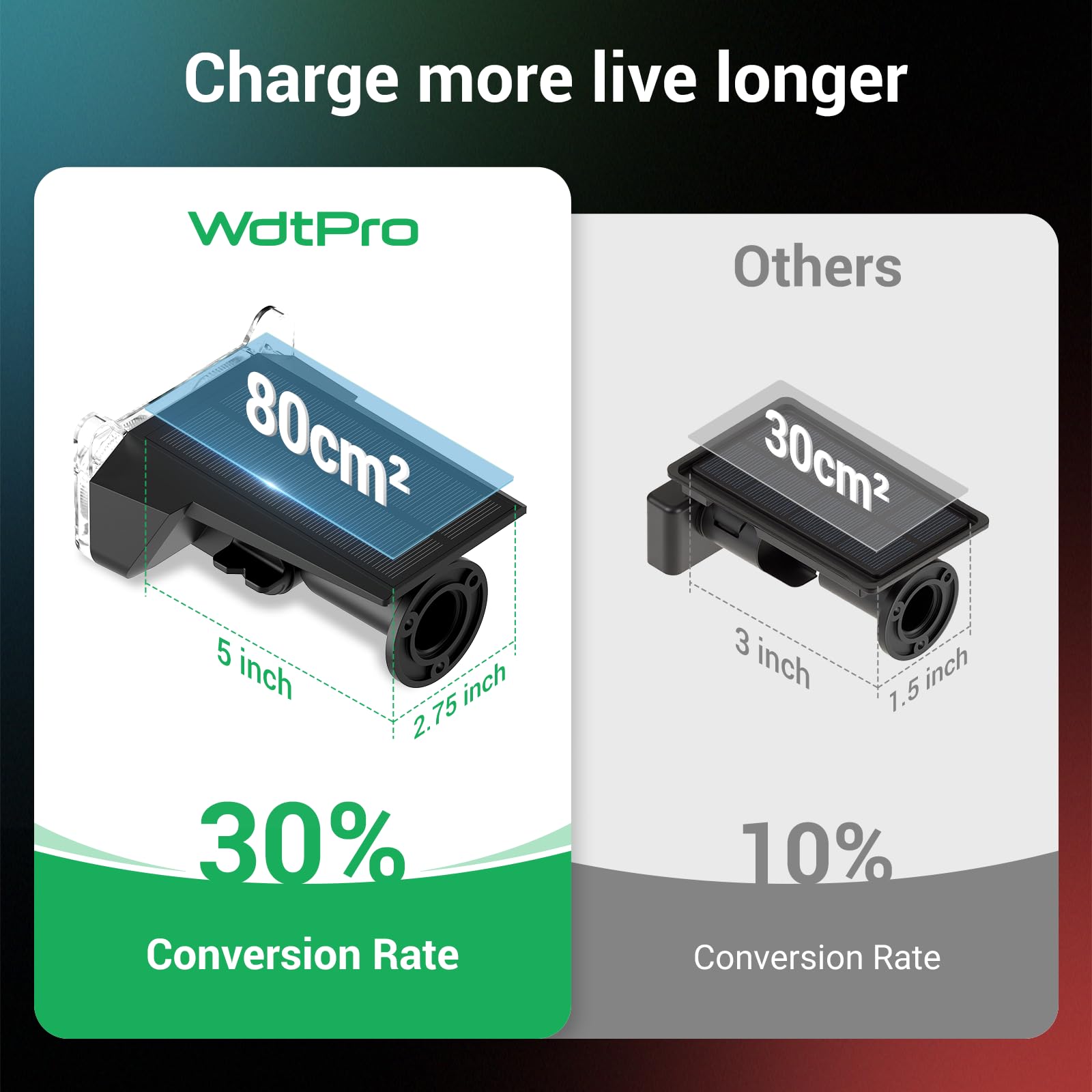 WdtPro IP65 waterproof housing in wet weather