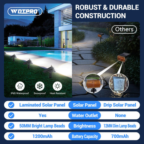 WdtPro solar spot light patio-lighting creates inviting outdoor spaces