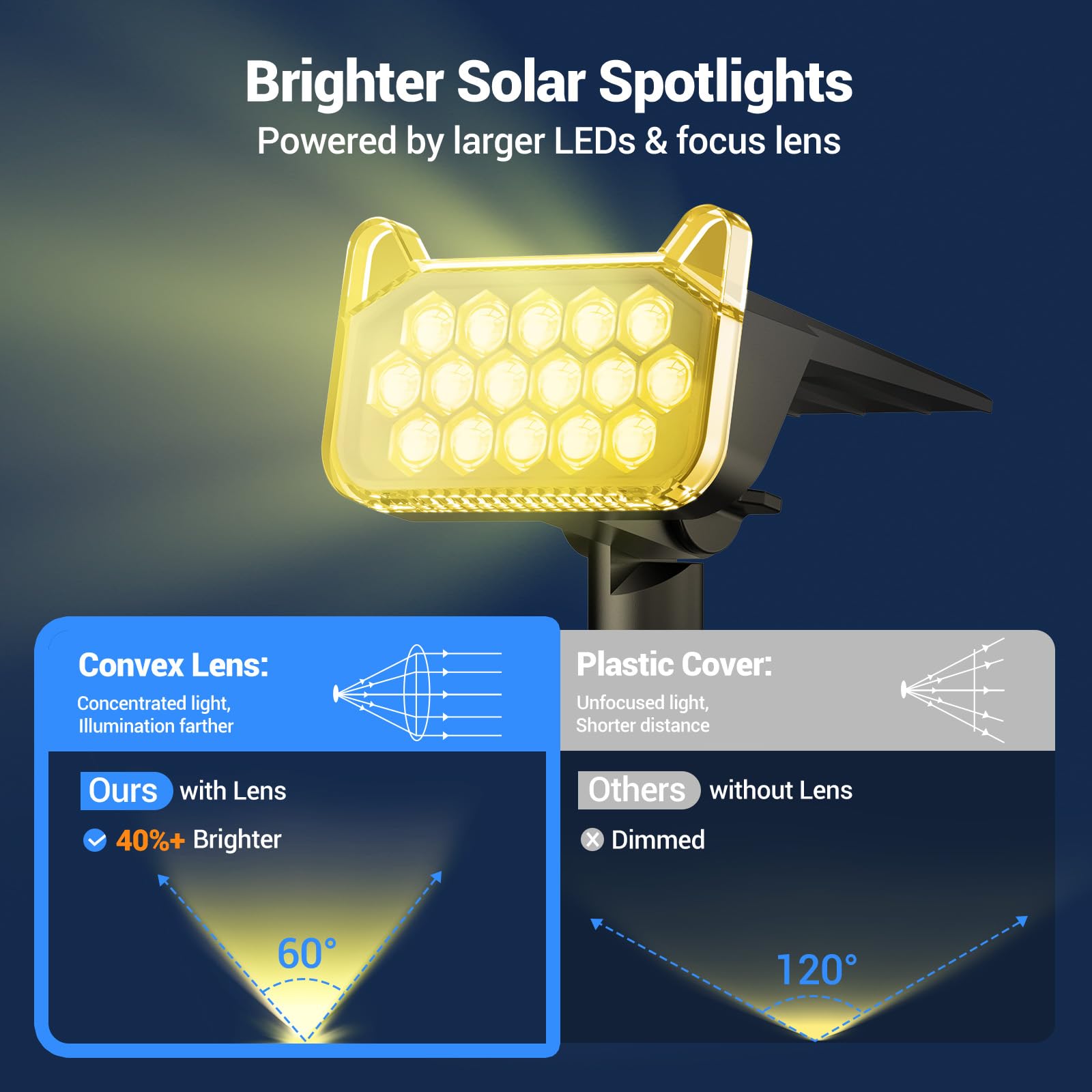 WdtPro solar spot light wall mount option shines from above