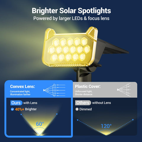 WdtPro solar spot light wall mount option shines from above