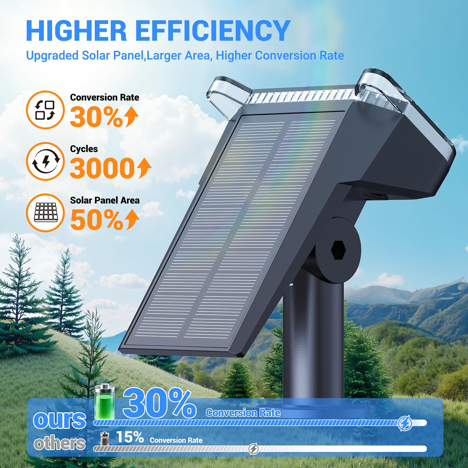 WdtPro solar spot light wall-wash brightens fences and walls evenly