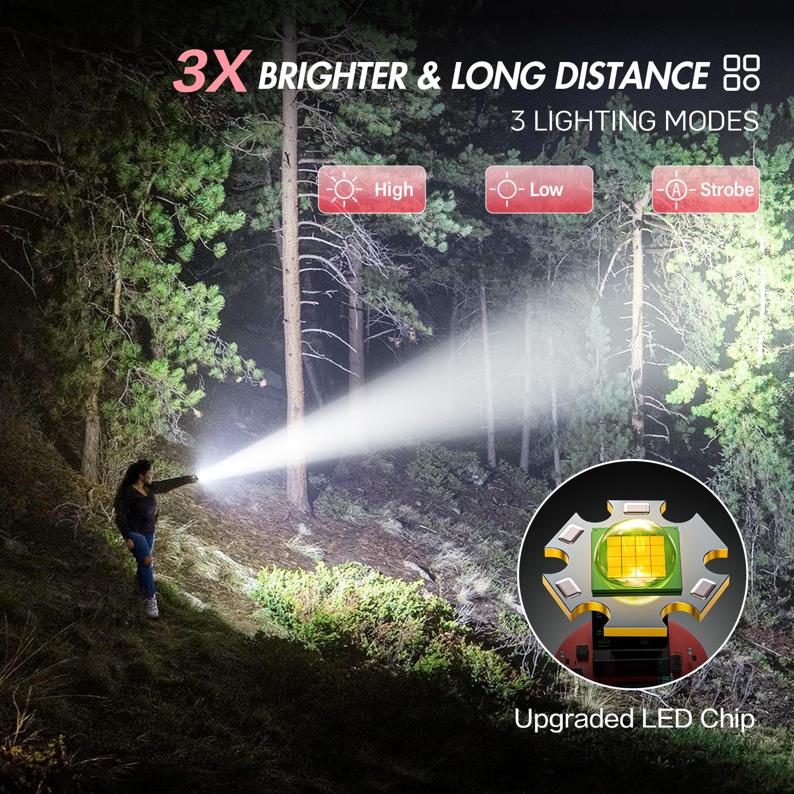WdtPro Type-C recharge cable keeps flashlights ready for use