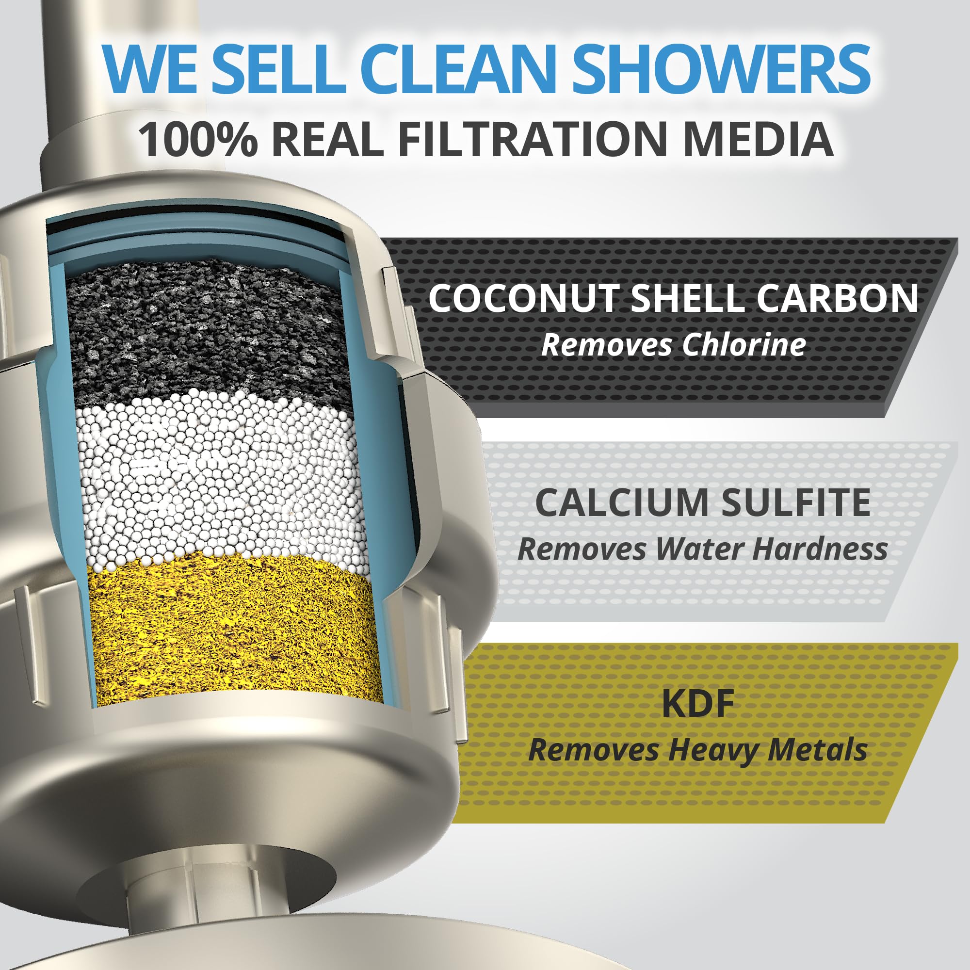 WeAQUA filtration media close-up with sediment carbon KDF and calcium sulfite for purity