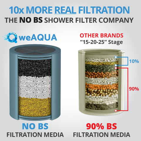 WEAQUA universal-fit shower head compatibility for easy setup with many models.