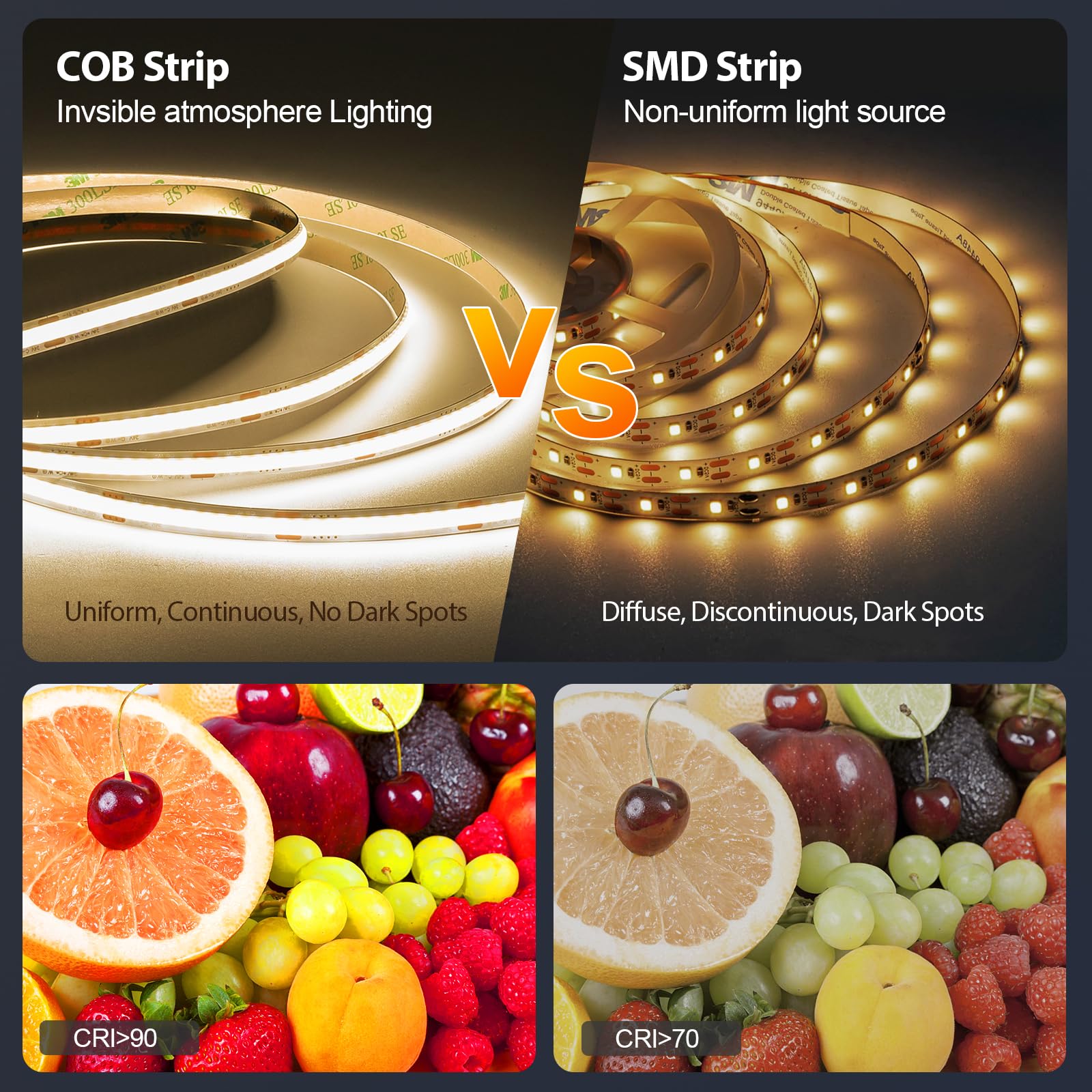 Wefomey COB LED strip light ideal for cabinet and shelf lighting