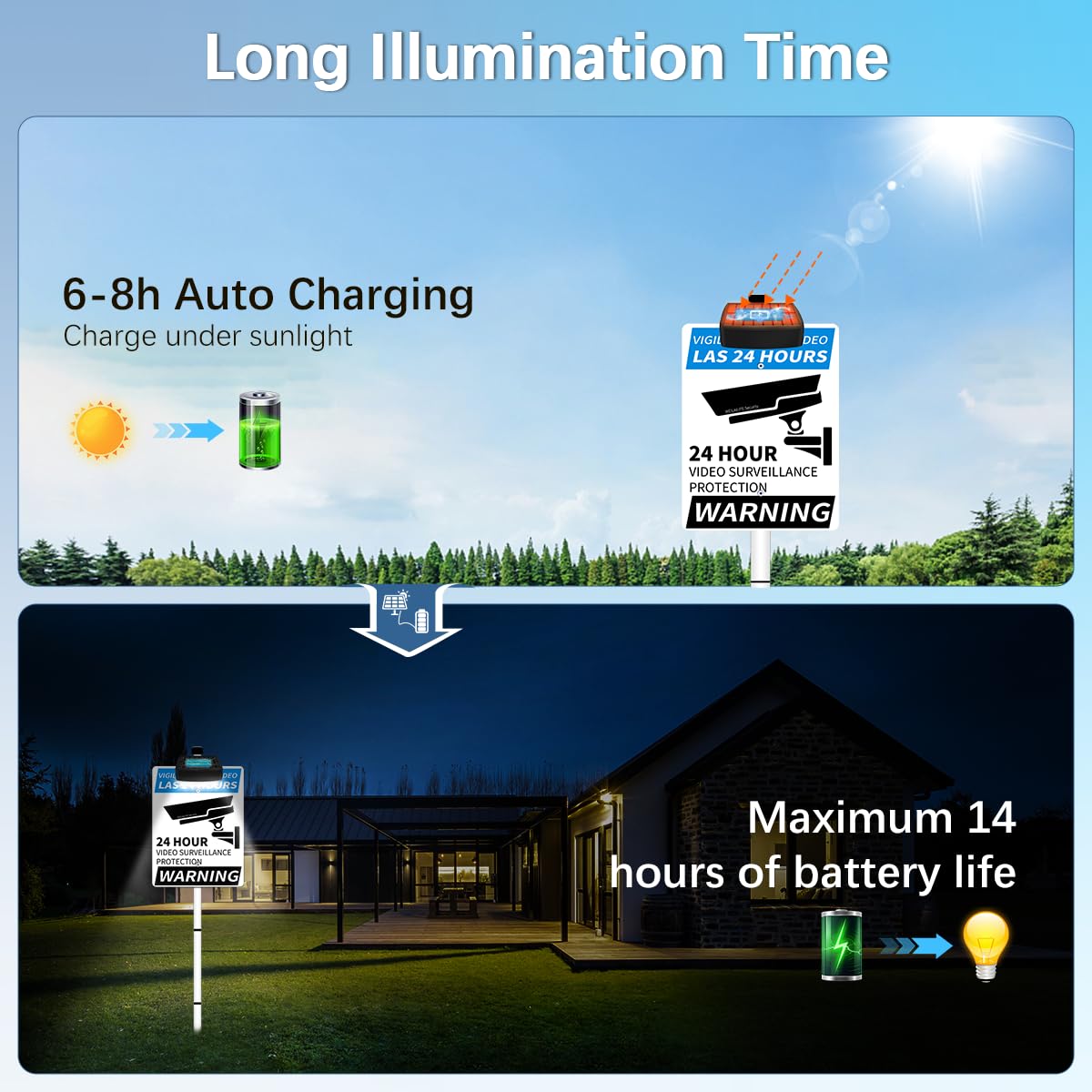 WEILAILIFE outdoor LED solar light demonstrating easy, wiring-free installation.