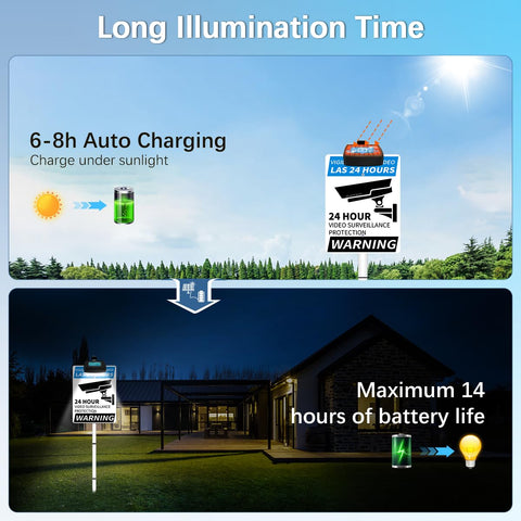 WEILAILIFE outdoor LED solar light demonstrating easy, wiring-free installation.