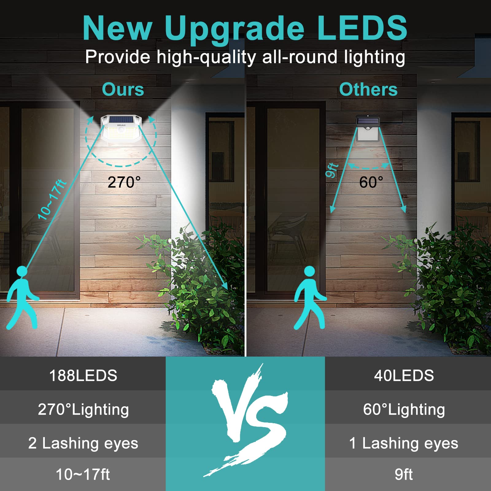 WELALO 4-pack solar motion lights ideal for fence, porch, and yard.