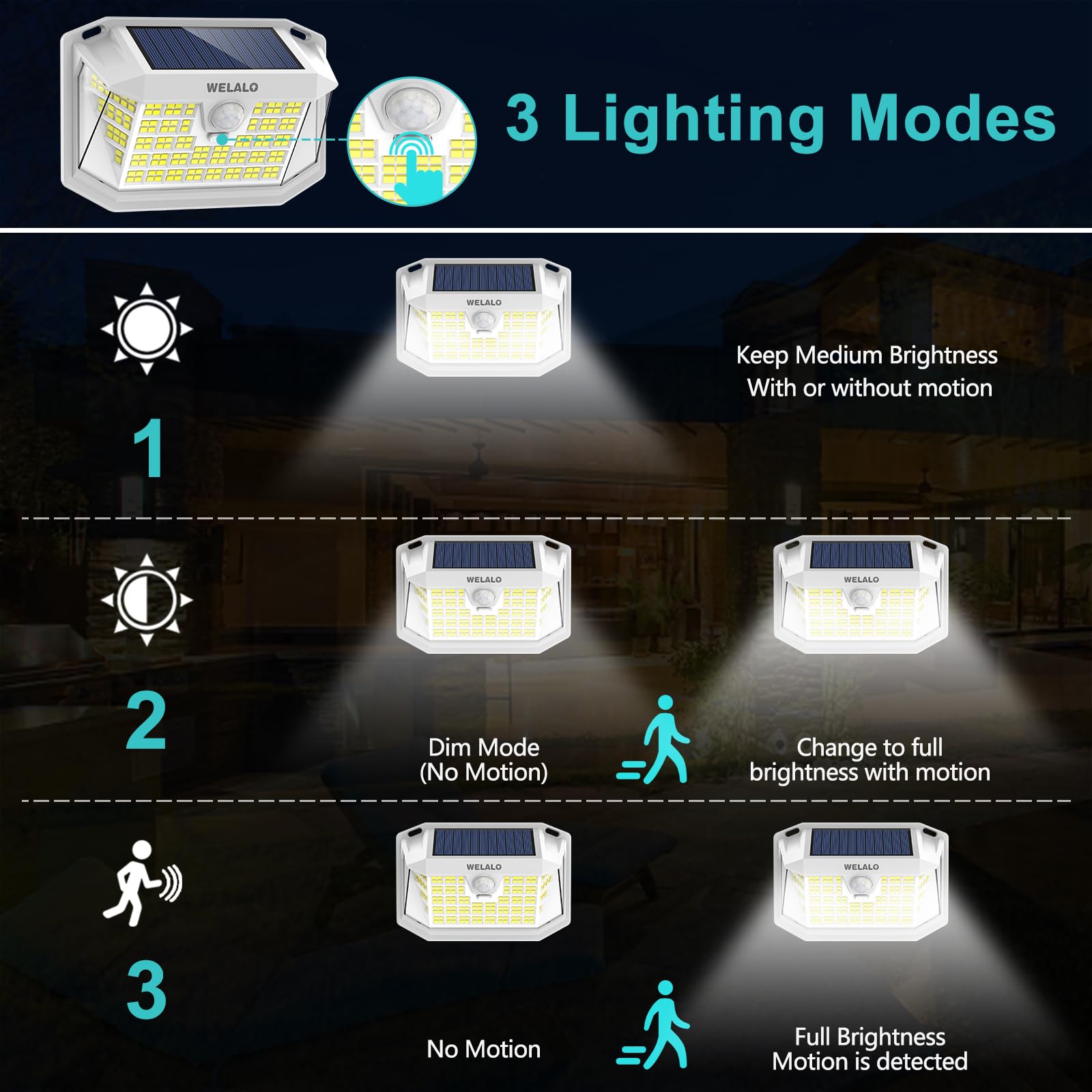 WELALO IP65 waterproof design withstands rain and snow for year-round use.