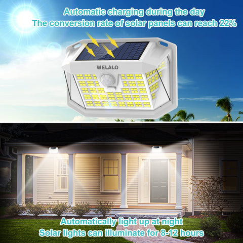 WELALO 188 LED panel delivers 270° wide-angle coverage for broad area lighting.