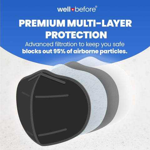 Well Before Premium 3D PRO KN95 mask with adjustable ear loops for secure wear