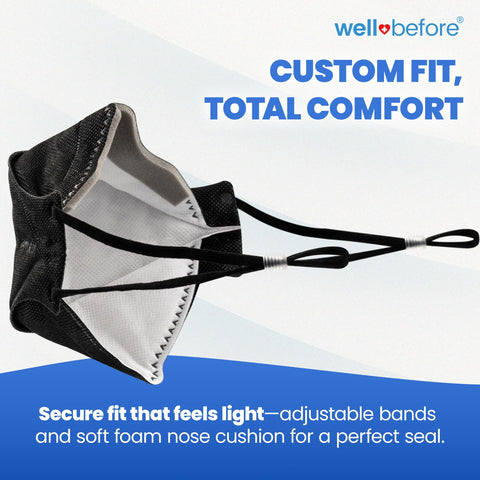 Well Before Premium 3D PRO KN95 mask demonstrating ergonomic 3D design for a snug seal