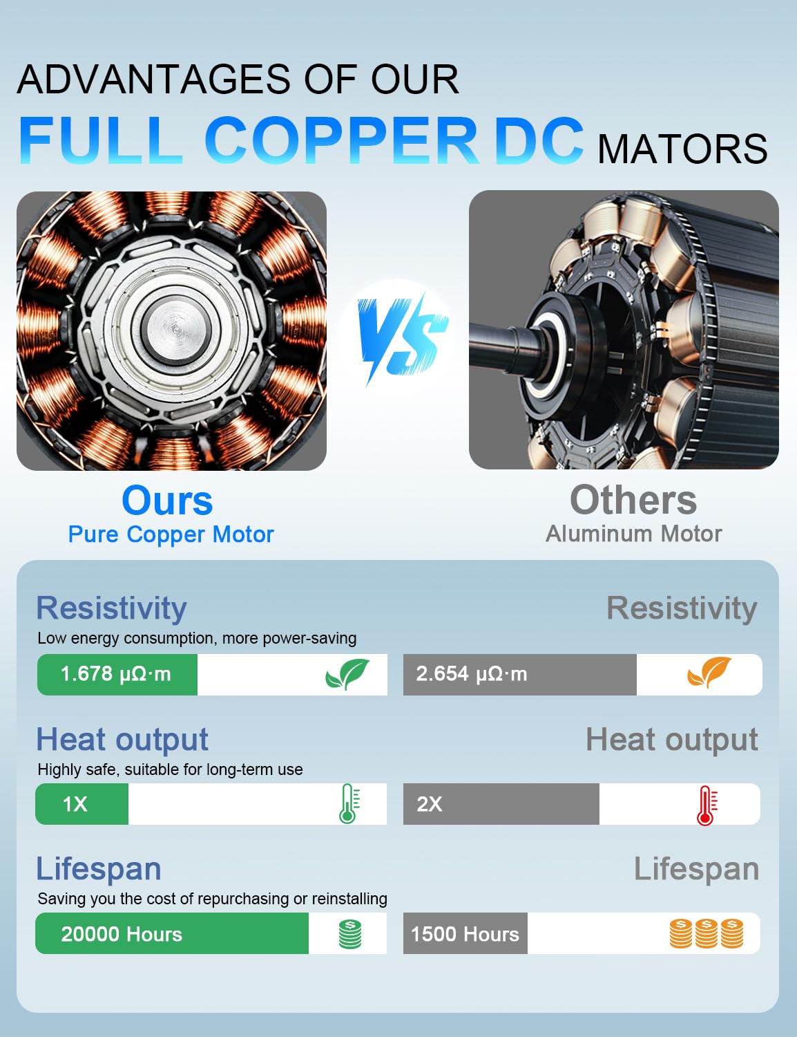 Wellspeed reversible motor circulates air for seasonal comfort