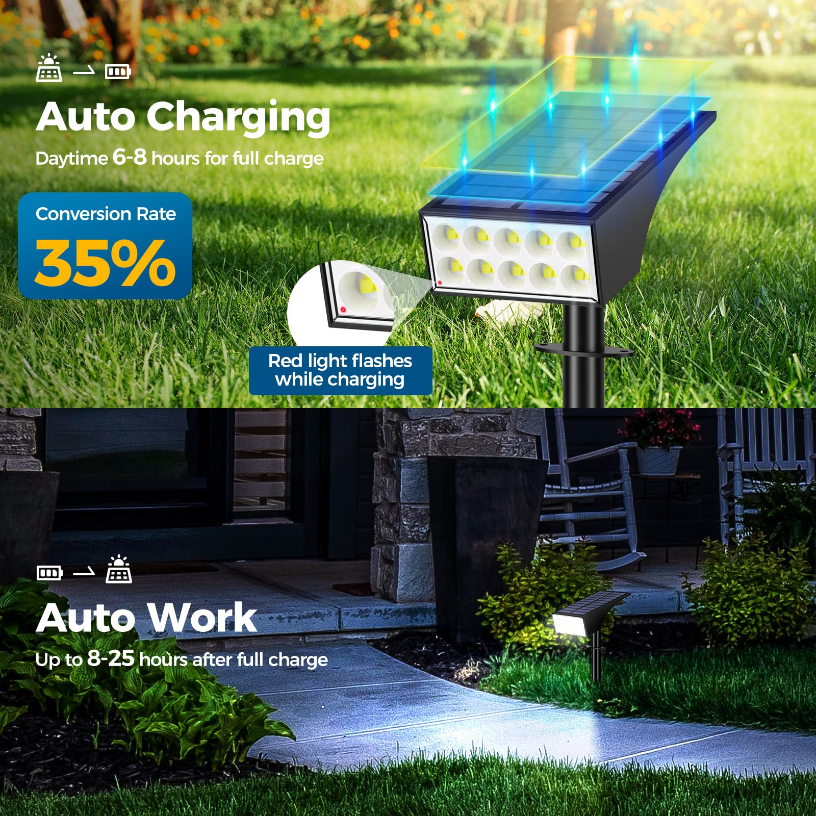 WENATY 30-LED bright output delivers strong daytime-to-night illumination.