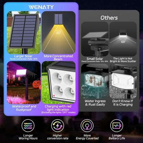 WENATY durable solar lights withstands rain and snow for outdoor use