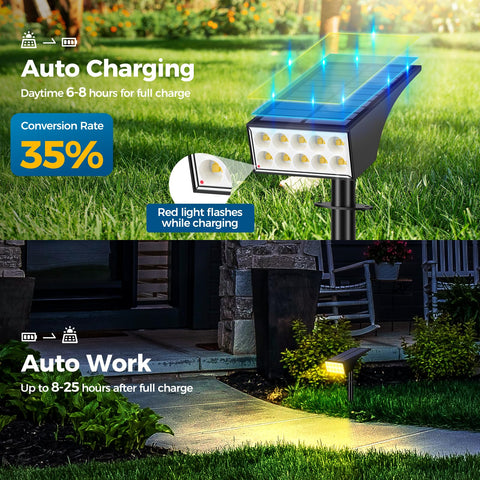 WENATY adjustable-head solar lights angle lighting precisely