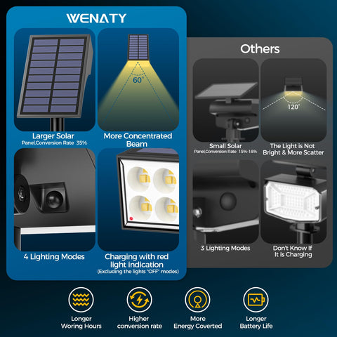 WENATY yard walkway spotlight guiding a clear path at night
