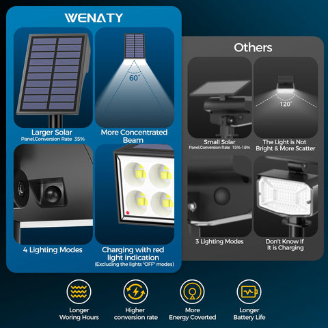 WENATY solar spot light wall mount installation for flexible placement.