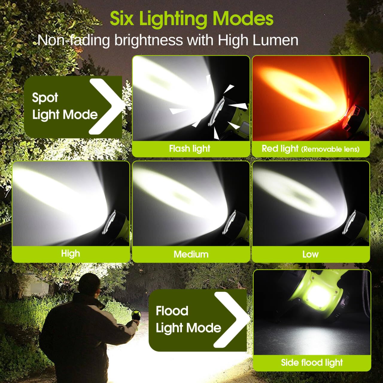 WENFENG Spotlight side flood light providing wide-area illumination for tasks.