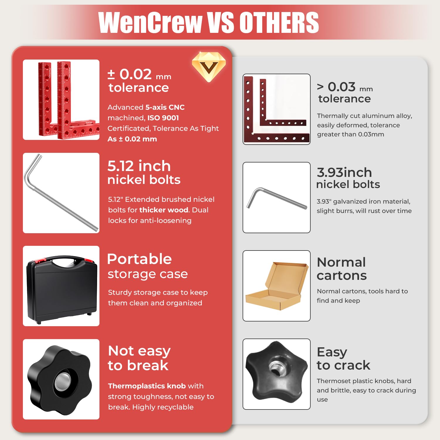 WenCrew aluminum woodworking squares provide precise right angles