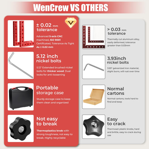 WenCrew aluminum woodworking squares provide precise right angles