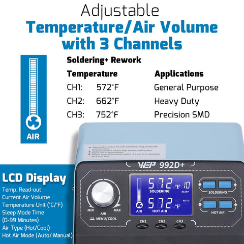 WEP 992D+ four nozzles provide versatile heat control